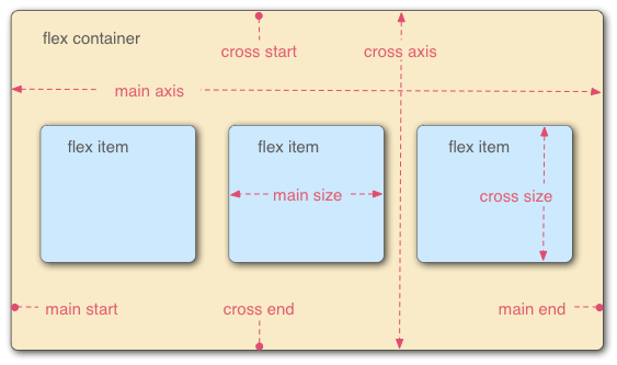 笔记 Css